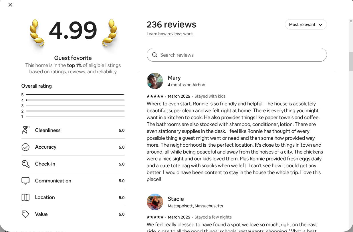 Airbnb rating 4.99 Top 1% of homes This home is one of the highest ranked based on ratings, reviews, and reliability. Review from Mary: Where to even start. Ronnie is so friendly and helpful. The house is absolutely beautiful, super clean and we felt right at home. There is everything you might want in a kitchen to cook. He also provides things like paper towels and coffee. The bathrooms are also stocked with shampoo, conditioner, lotion. There are even stationary supplies in the desk. I feel like Ronnie has thought of every possible thing a guest might want or need and then some how provided way more. The neighborhood is the perfect location. It's close to things in town and around, all while being peaceful and away from the noises of a city. The chickens were a nice sight and our kids loved them. Plus Ronnie provided fresh eggs daily and a cute tote bag with snacks when we left. I can't see how it could get any better. I would have been content to stay in the house the whole trip. I love this place!! Review from Stacie: We feel really blessed to have found a spot we love so much, right on the east side, close to all the good things: schools, restaurants, shopping. What is best, however, is how comfortable we are in this character-filled home, with its wide, centuries-year-old wood flooring, its period details, and the kind host who always thinks to leave something on the door for us: eggs, pastries, treats of one kind or another. It's our second stay. Highly, highly recommend to anyone looking to relax in a peaceful, beautiful PVD neighborhood.