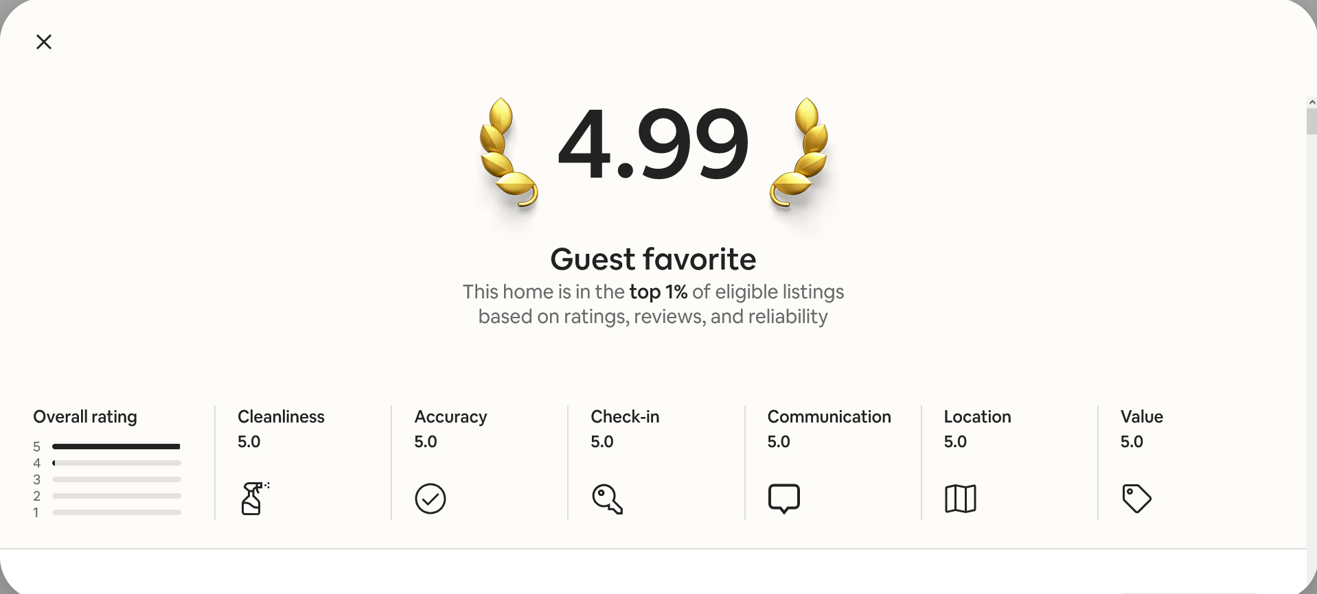 Airbnb rating 4.99 Top 1% of homes This home is one of the highest ranked based on ratings, reviews, and reliability.