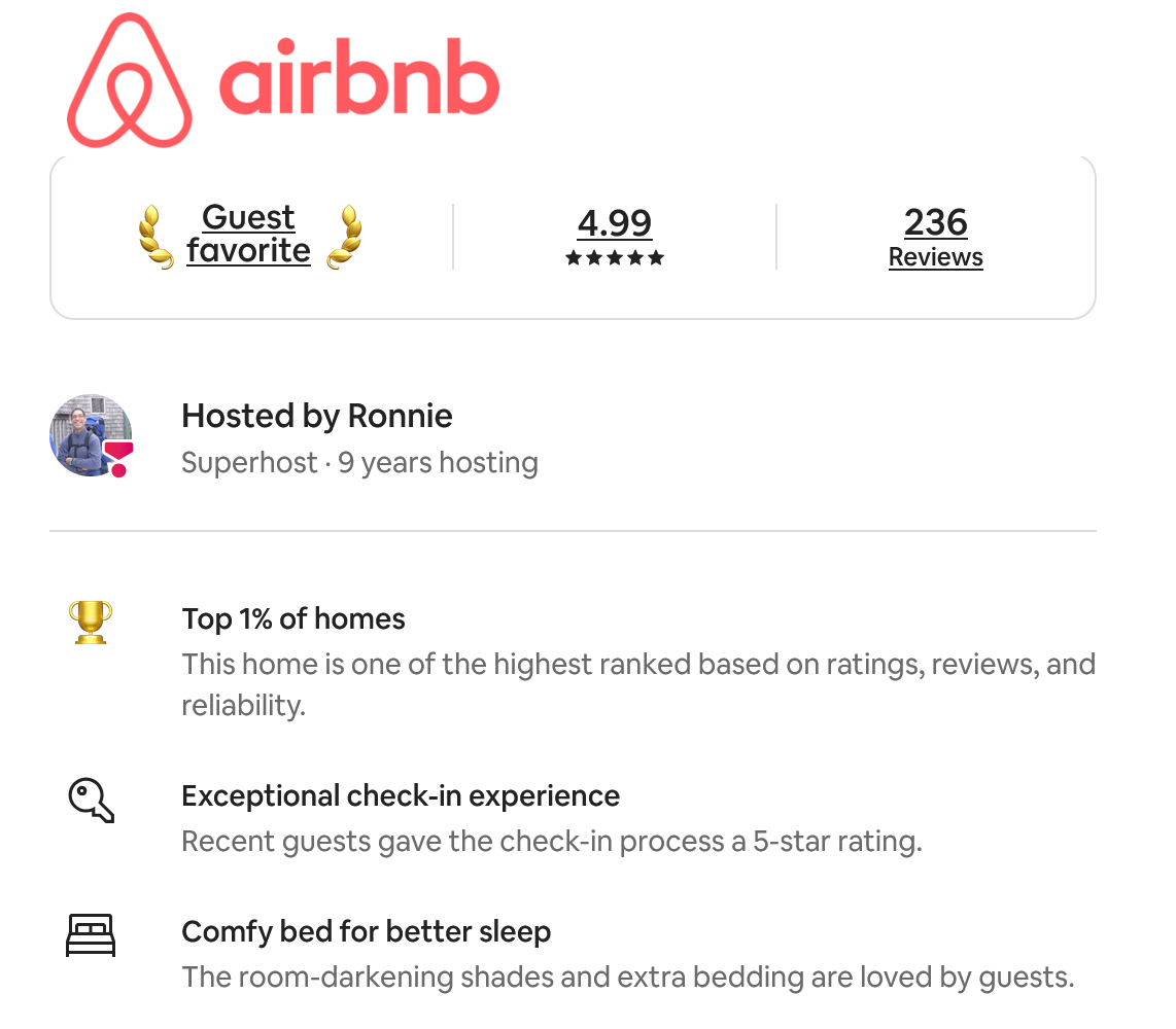 Airbnb rating 4.99, 236 Reviews Top 1% of homes This home is one of the highest ranked based on ratings, reviews, and reliability. Exceptional check-in experience Recent guests gave the check-in process a 5-star rating. Comfy bed for better sleep The room-darkening shades and extra bedding are loved by guests.